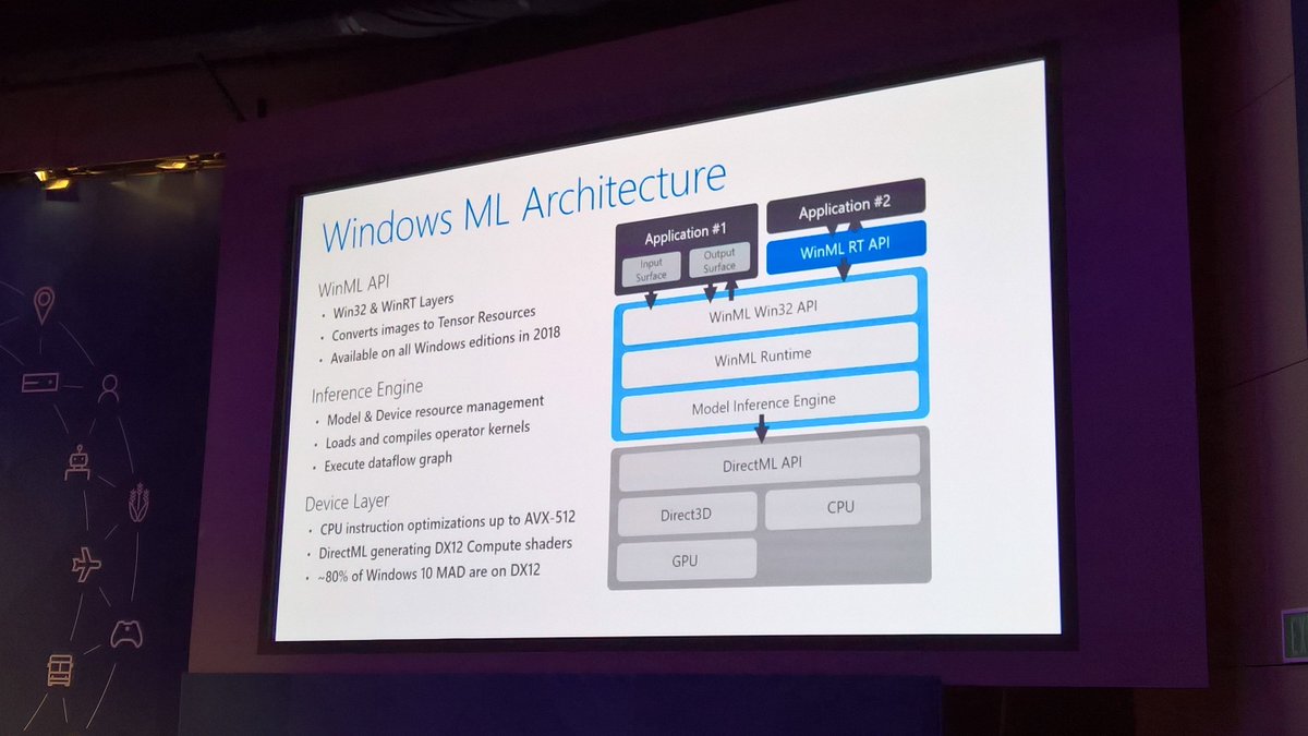 alessioiafrate's tweet image. AI it&apos;s easy with #WindowsML #WindowsDevDay