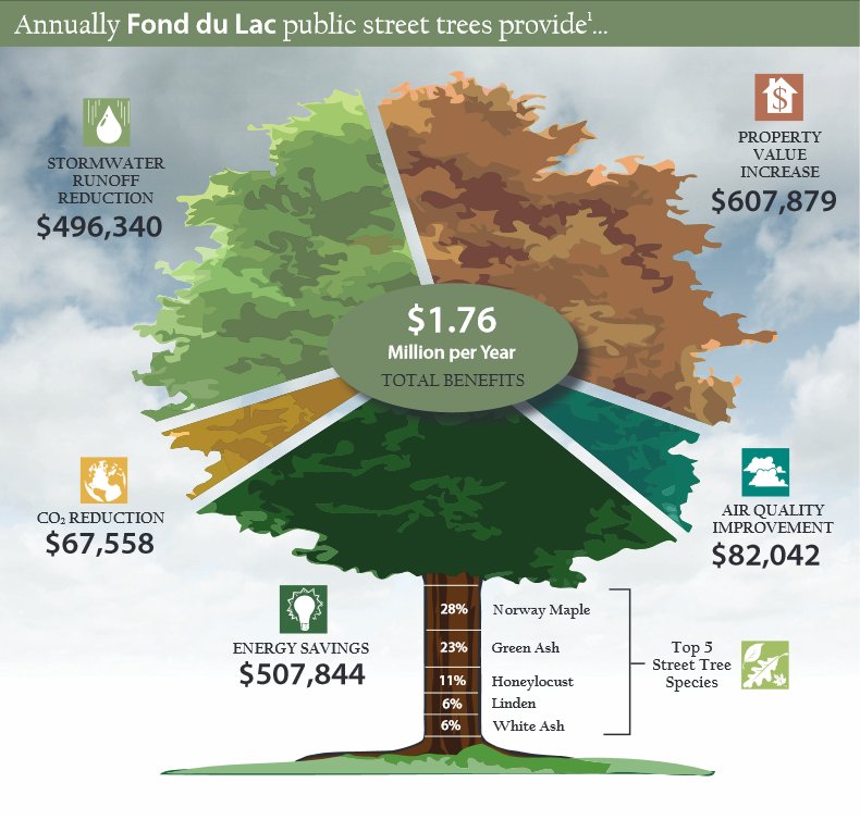 usfs_nrs's tweet photo. Quantifying and valuing the role of trees and forests on #EnvironmentalQuality and #HumanHealth https://t.co/S8UO25x6si #urbanforests https://t.co/QPh2JrTtd3