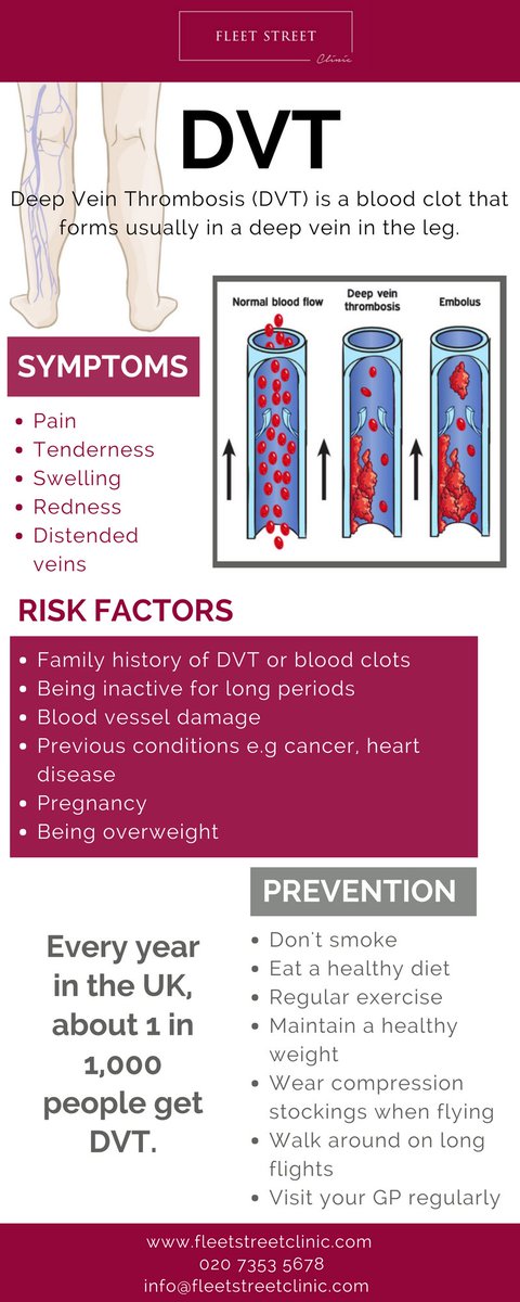 It's DVT (Deep Vein Thrombosis) Awareness Month. At The Fleet Street Clinic we are raising awareness to help everyone understand the symptoms, risk factors and ways of prevention. See our website for more advice and information. 
fleetstreetclinic.com/services/trave…
#DVTAwarenessMonth