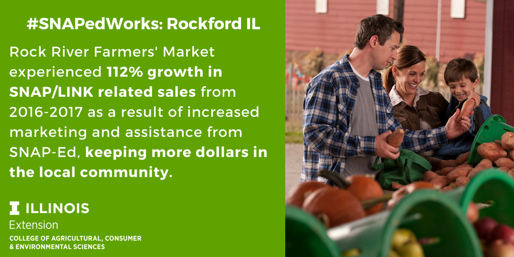 IllinoisNEP's tweet photo. Working with #SNAPeducation led to 112% growth in SNAP/LINK related sales from 2016-2017. Another example of how #SNAPedWorks in Illinois. https://t.co/3Gh4CAqQfh