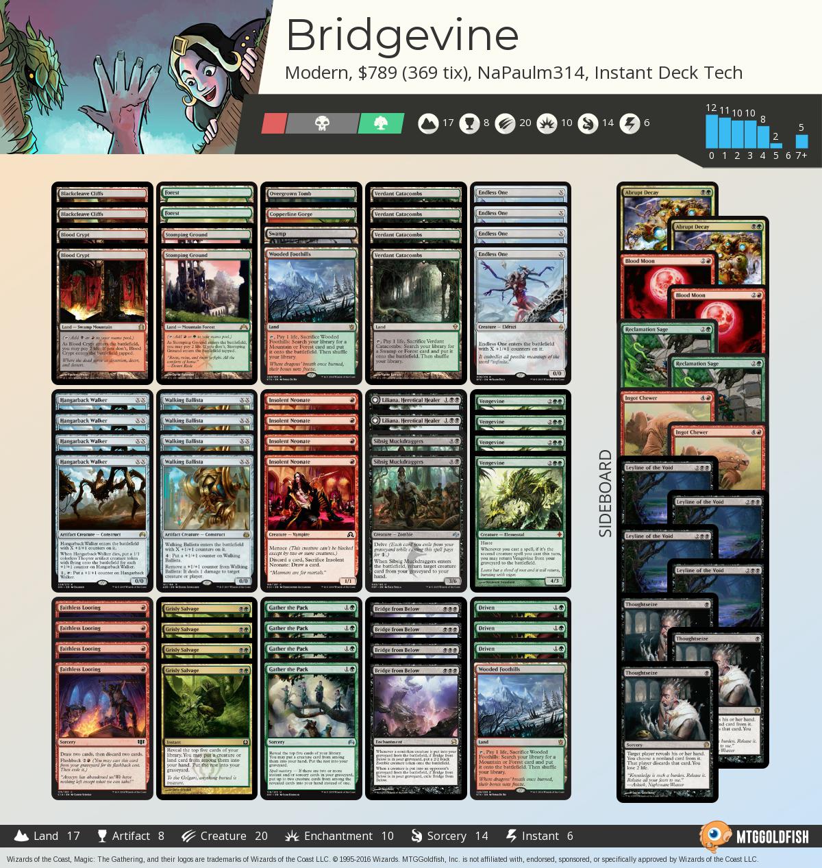 MTGGoldfish on Twitter "Instant Deck Tech Bridgevine (Modern) https//t.co/4IMDThr1i2 