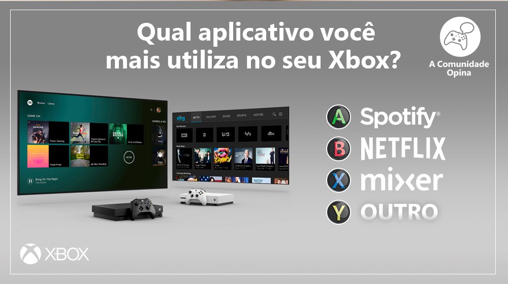 Mais de 40 aplicativos disponíveis na Dashboard, 1 favorito. Qual o seu?