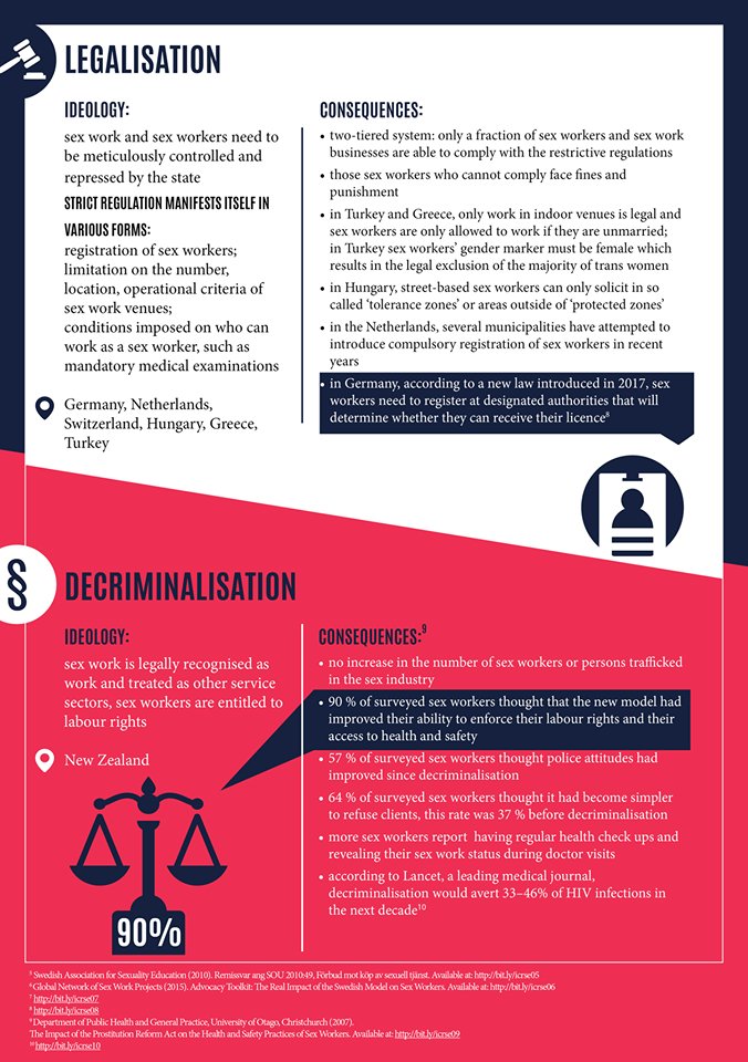 prostitute reform advocate