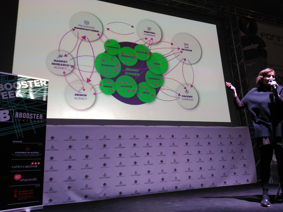 @3dclickclick revolucionando el prototipo del #packaging. Lean packaging design #BboosterWeek