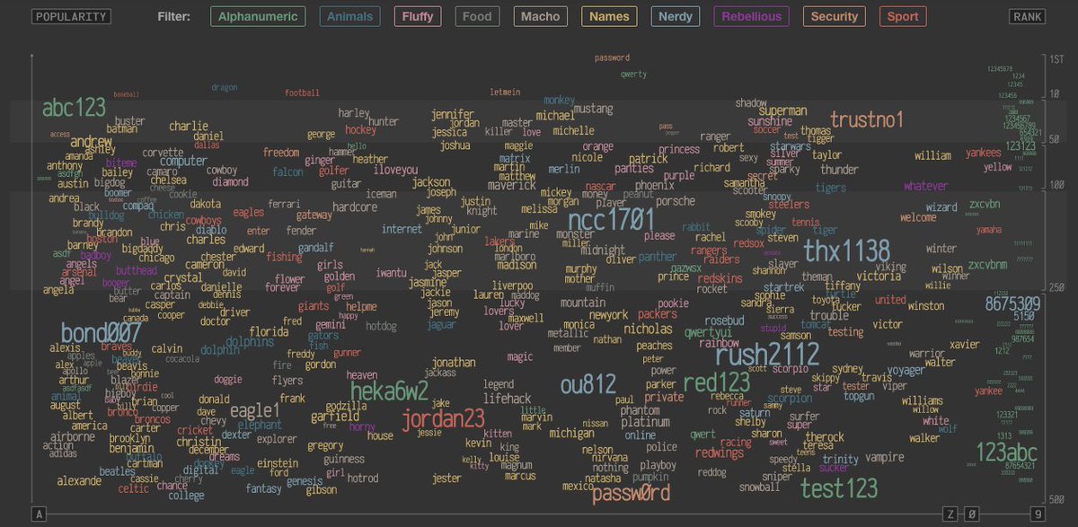 IOM_Digital's tweet image. Top 500 passwords - is yours here?

@infobeautiful #prettyandpractical