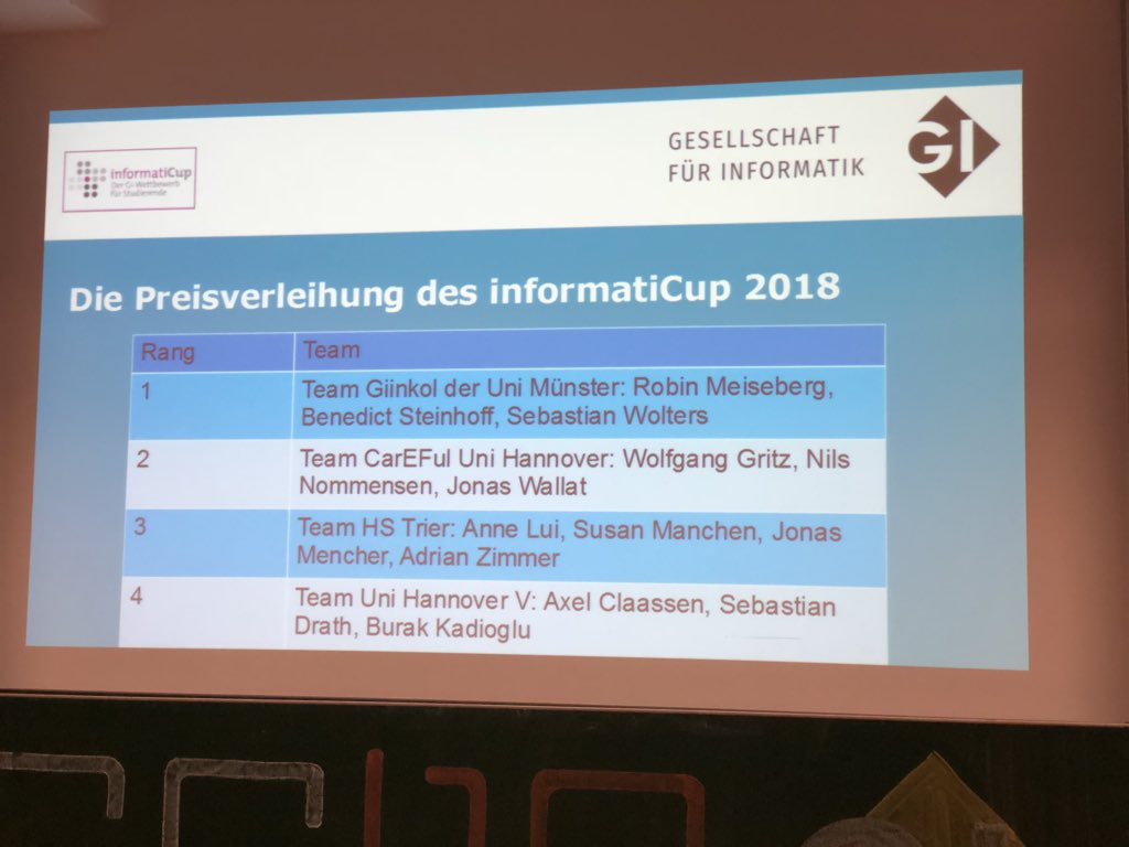 SESWM18's tweet photo. Herzlichen Glückwunsch an alle Gewinner des InformatiCup #SESWM18 https://t.co/6Bodpf5Uoy