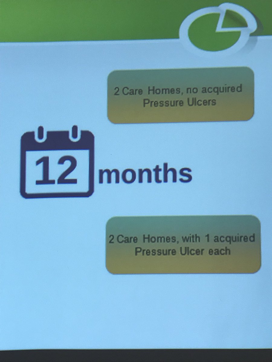 mratgmurray's tweet image. Final tweet. We know nationally there’s avg of 4 pressure ulcers in each care home each year. These @SPSP_PC #spsppu pilots in @DGNHS R celebrating 2 Care Homes with 0 acquired pressure ulcers in 12 months and another two with only one in 12 months! #morethan50% @jasonleitch :)