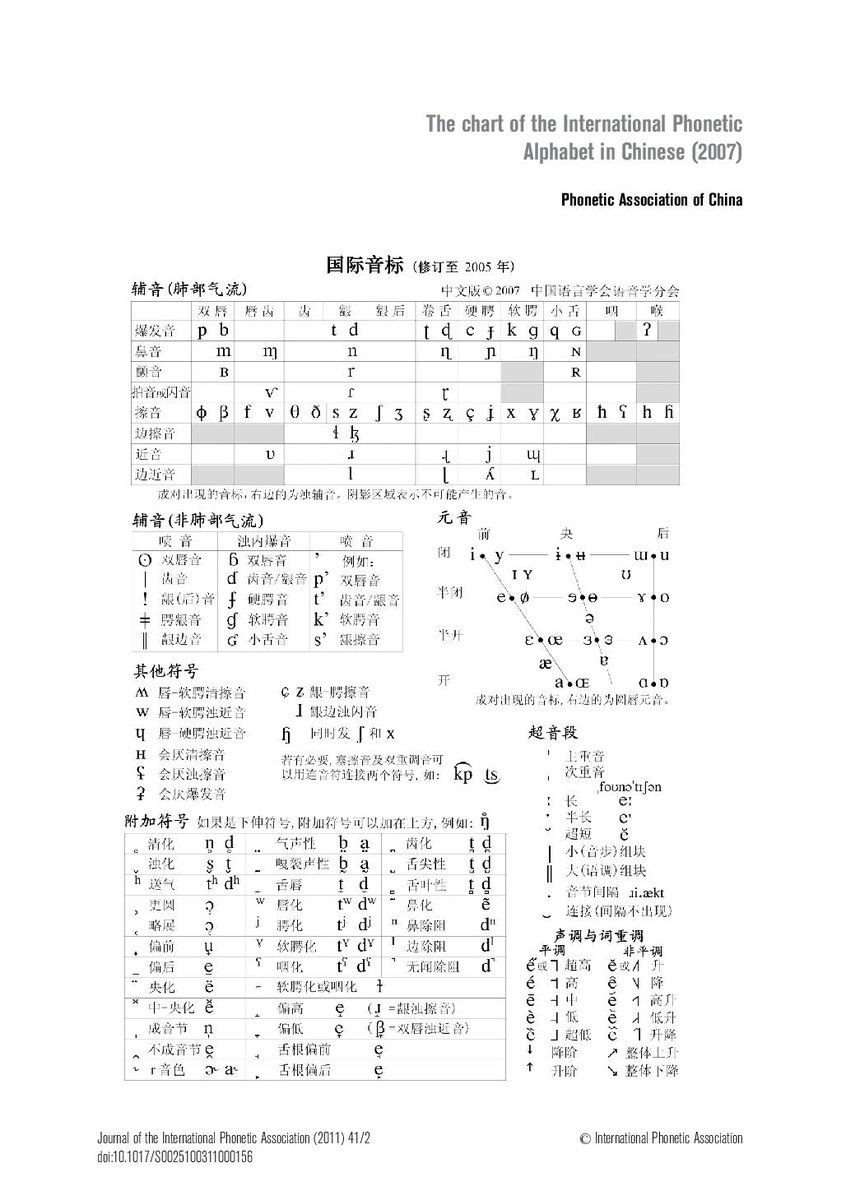 Chinese Ipa Chart