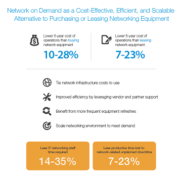 CMDerham's tweet photo. #NetworkOnDemand: A limited IT budget shouldn’t affect your network performance! Vicki Vaughn explains why #NoD is the way forward in our latest blog post: https://t.co/vc2xDB40n9 https://t.co/Gxq5wlZIEI