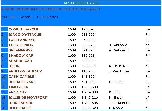 #Trot
Ils sont encore 16 dimanche dans le Grand Critérium de Vitesse de la Côte d'Azur dont <a href="/BoldEagle_Trot/">🇫🇷𝙱𝙾𝙻𝙳 𝙴𝙰𝙶𝙻𝙴 ♞</a>, Bird Parker, Anna Mix, Timone Ek....