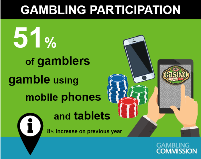 GamRegGB's tweet photo. Read our latest gambling participation and perceptions report, revealing the latest gambling consumer trends in Britain. https://t.co/3nJhh6dMoq https://t.co/WFYU9AuwaL