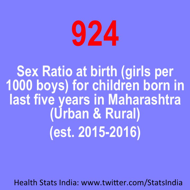 StatsIndia's tweet photo. There were 924 #Girls born per 1000 #Boys among children born in last 5 years in #Maharashtra in 2015-2016. 

#Health #StatsIndia #SexRatio #FemaleInfanticide #FemaleFeticide #SonPreference #Women #Men #India https://t.co/L7MElPnoYk