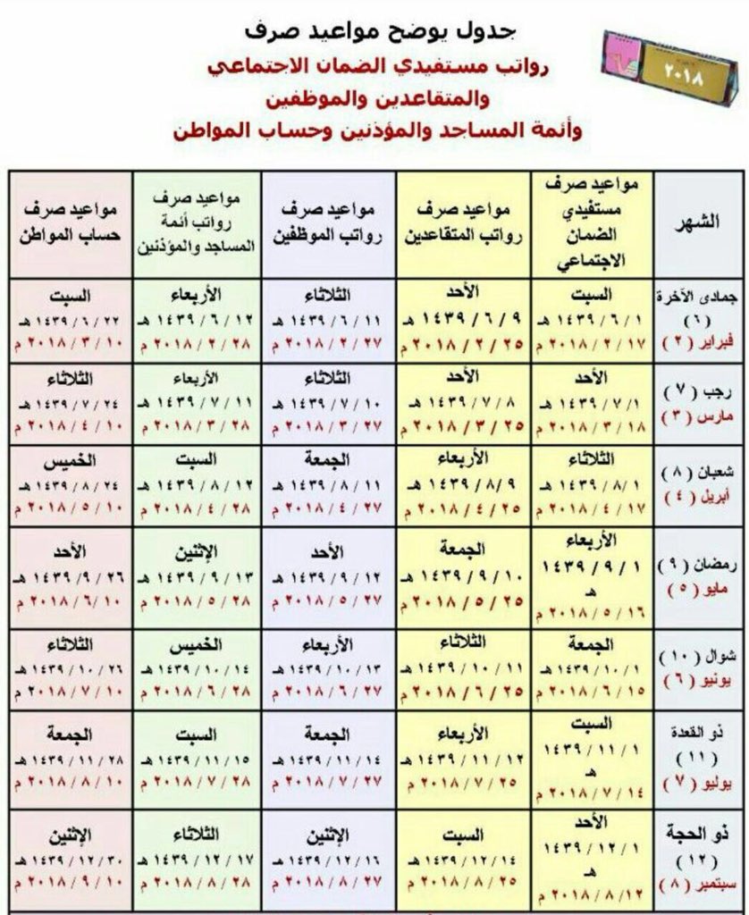 الرواتب موعد موقع كم