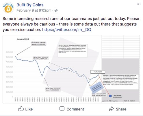 Im__DQ's tweet photo. Shout out to @BuiltByCoins for posting my stuff back on February 9, 2018. 

https://t.co/BbQX0G9hlA https://t.co/9tnHZZupic