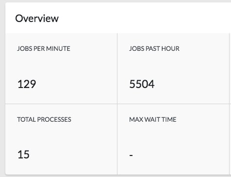 michael_timbs's tweet image. #LaravelHorizon has made my ETL processes so much easier to monitor!