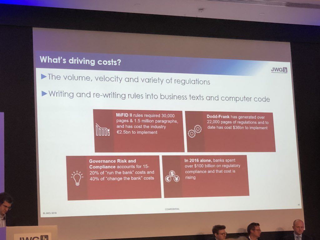 KwasiAffum's tweet photo. What is the cost of compliance? If firms can save even 10% if those costs, it would have a massive impact on their balance sheets #regulation #regtechconference @jwg_group https://t.co/aVPH0hBsn4