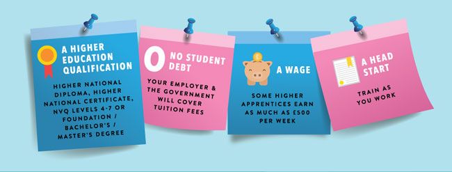 successatschool's tweet photo. Want to know what a higher apprenticeship could do for your career? Get the deets in our sparkly new infographic (it's free!) https://t.co/bGmSEfNe4h #NAW2018 @Apprenticeships https://t.co/zEsm98AmRw