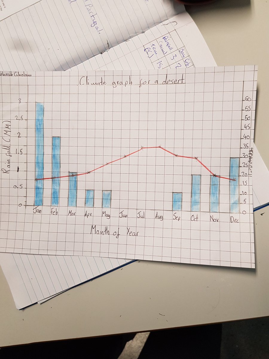 How To Make A Skills Bar Chart