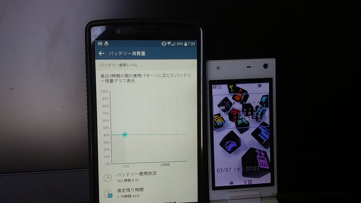 kamoduck2's tweet photo. 同じ日にフル充電したガラケーと壊れて買い直した2台目のNewスマホ、スマホの方がバッテリー長持ちしました https://t.co/5Aw2o7OVXB