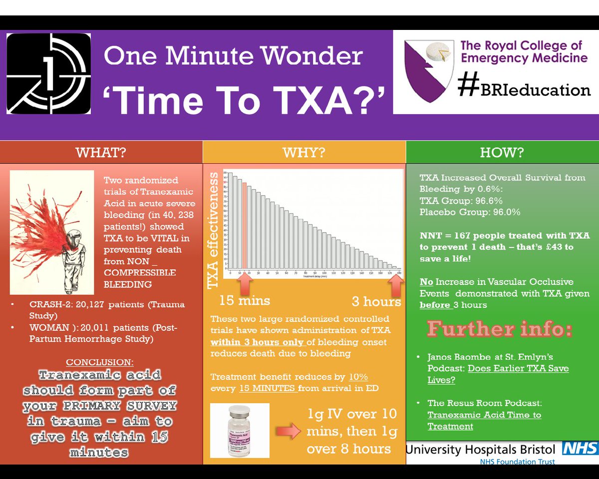 'Time to TXA' - are you fast enough?! Here's this week's 'One Minute Wonder'