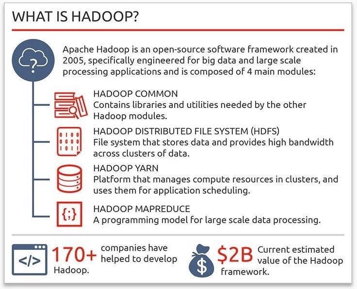 ipfconline1's tweet photo. What is #Hadoop? [Infographic]
#BigData #Webdev #SMM #SME #Analytics #DataScience #Cloud #BigData #IoT 
@Fisher85M https://t.co/pVLXnlCn8M