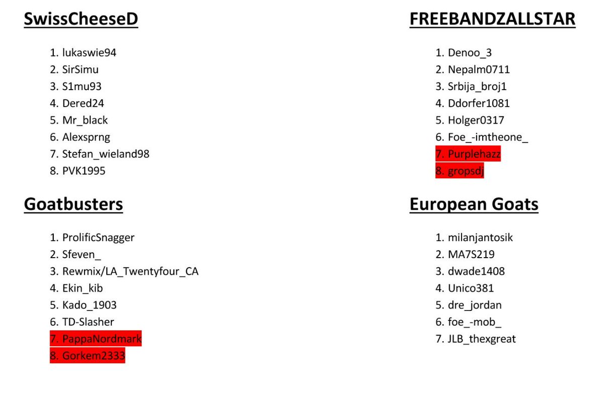 BD_Turnier's tweet photo. Gesamt Roster des Turniers https://t.co/YqVYrdqWKF
