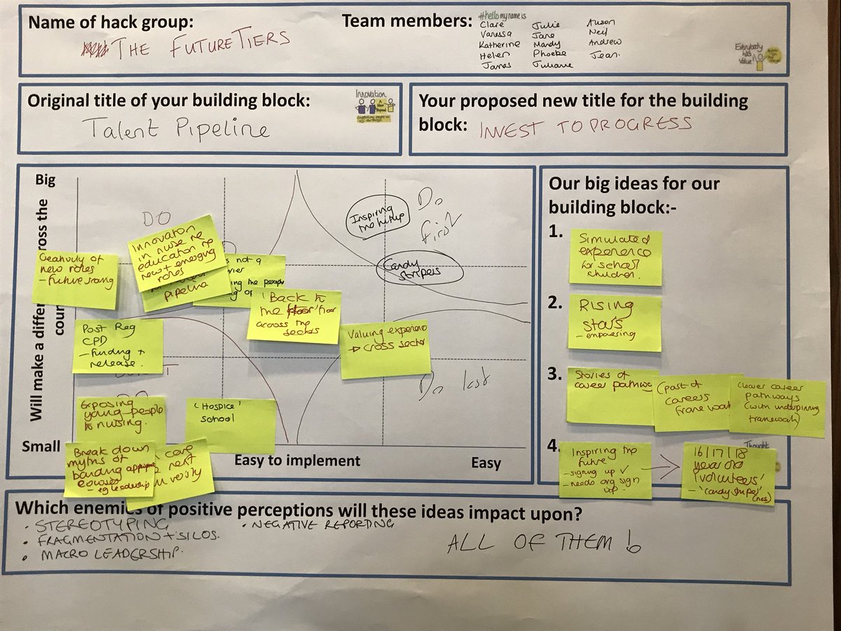 HelenHobson12's tweet photo. #myfirstHackathon #FutureNursing #FutureMidwifery https://t.co/Q3kcapG6hd