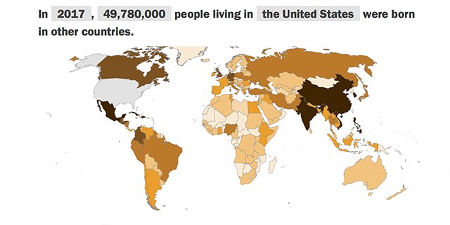 pewglobal's tweet image. INTERACTIVE: Origins and destinations of the world’s migrants, from 1990-2017 pewrsr.ch/2oVx1jh