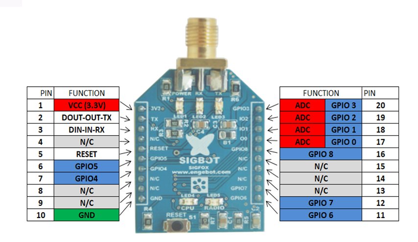 engebotech's tweet photo. Our two models of Xbee Socket SIGFOX modules, developed by EngeBOT Technology Engineers with connection of antennas of the type U.FL and SMA and also their pinouts, which allows the control via AT commands or even UPLINK of the SIGFOX network. #Wisol #sigfox https://t.co/2gwF5Tjvon
