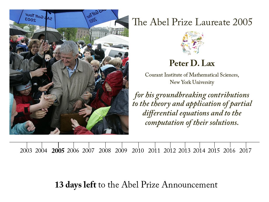 The Abel Prize tweet media