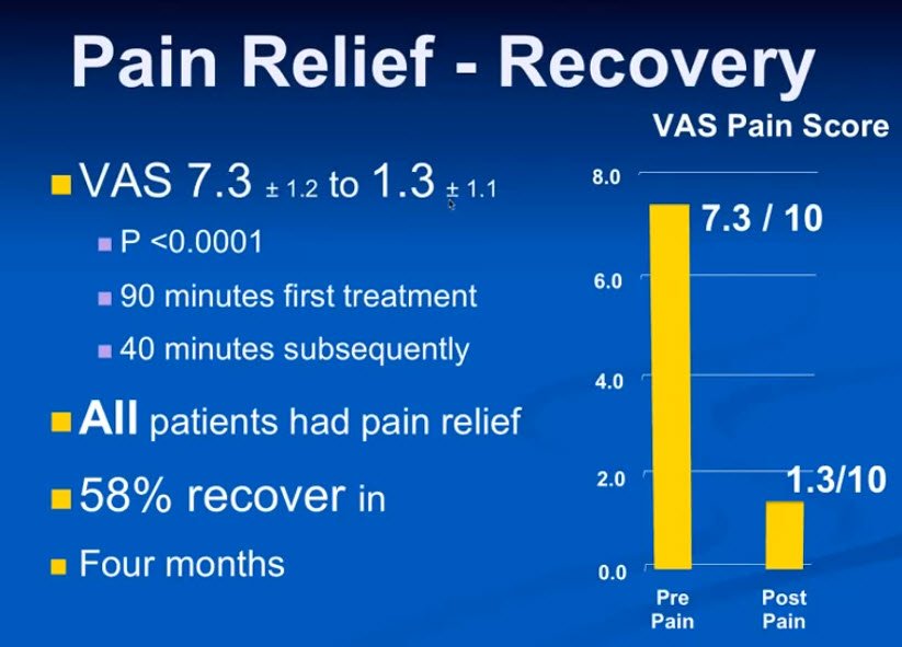 fsmicrocurrent's tweet photo. In people suffering from #fibromyalgia associated with neck trauma, one frequency combination reduced inflammatory cytokine IL-1 from 330 to 80 in 90 minutes. #FrequencySpecificMicrocurrent   https://t.co/kVouT1WYfr https://t.co/GjvnoOkmQ6