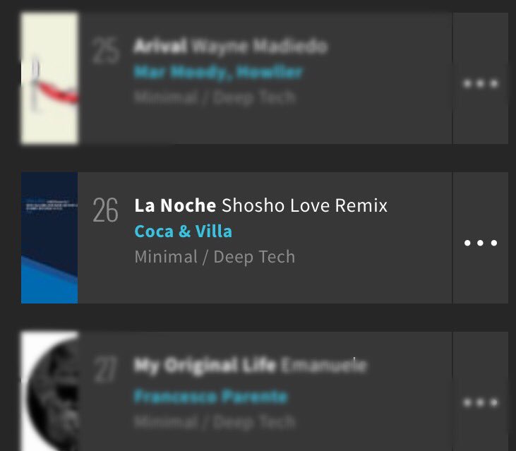 Today top #26 in the Minimal chart of Beatport 
Coca &amp; Villa - La Noche (Shosho Love Remix)