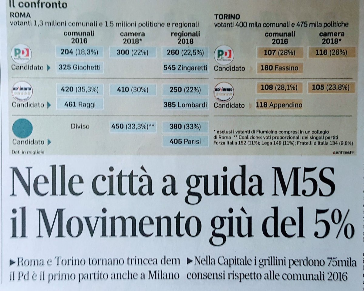 gq_gianni's tweet photo. Giusto x ricordare ai #cazzari che vogliono #difendere l'indifendibile...dove #governate #prendeteinfaccia🤗🤗🤗 #chiviconoscevievita https://t.co/HOmTKBJyQE