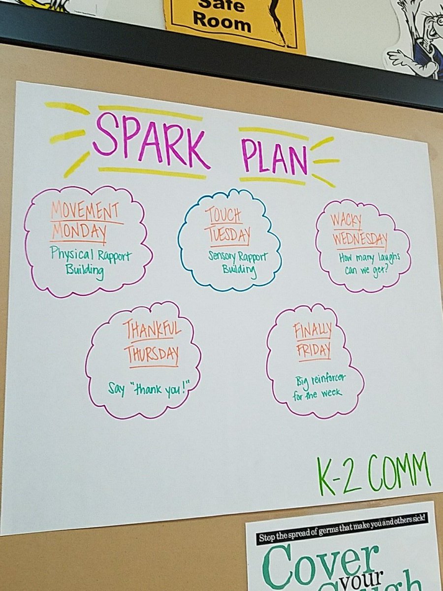 mrswillisPCE's tweet photo. When @Alkren62 inspires you to find a way to create a Restorative Practices SPARK Plan for you SpEd classroom you gotta make an anchor chart for it 👌🏼🙋🏻 Thanks @TEXRPE2E for such a great approach! 💙 https://t.co/hL2v5cUbDs
