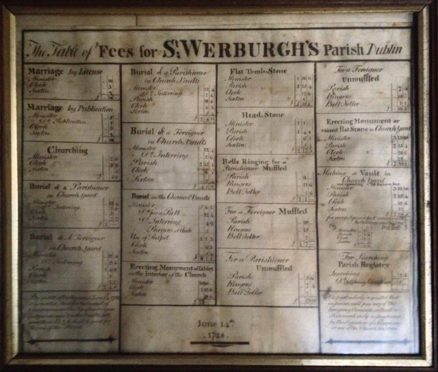 DublinWalkGuide's tweet photo. We like the church's 'rate card' for various church services. There are two rates for everything; one for parishioners and another more expensive rate for "foreigners". Muffled bell ringing at a funeral for example was £1.1s for parishioners, but six shillings more for outsiders. https://t.co/4gSv62utZN