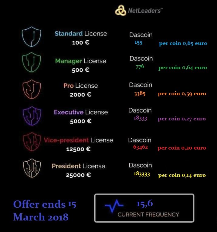 Tomovka81's tweet photo. Next Frequency 15,6 Increase in 7 days !!! Buy DasCoin now !!!
#CurrencyOfTrust #DasCoin #DasCoinPL #DasCoinDE #DasCoinCH #WebWallet #NetLeaders #DasNet #DasPay #DasFinancial #DasPayments #Cryptocurrency #Blockchain #Crypto
Join here & register:
https://t.co/5ECqs7JQmP https://t.co/e7aLhOpNTV