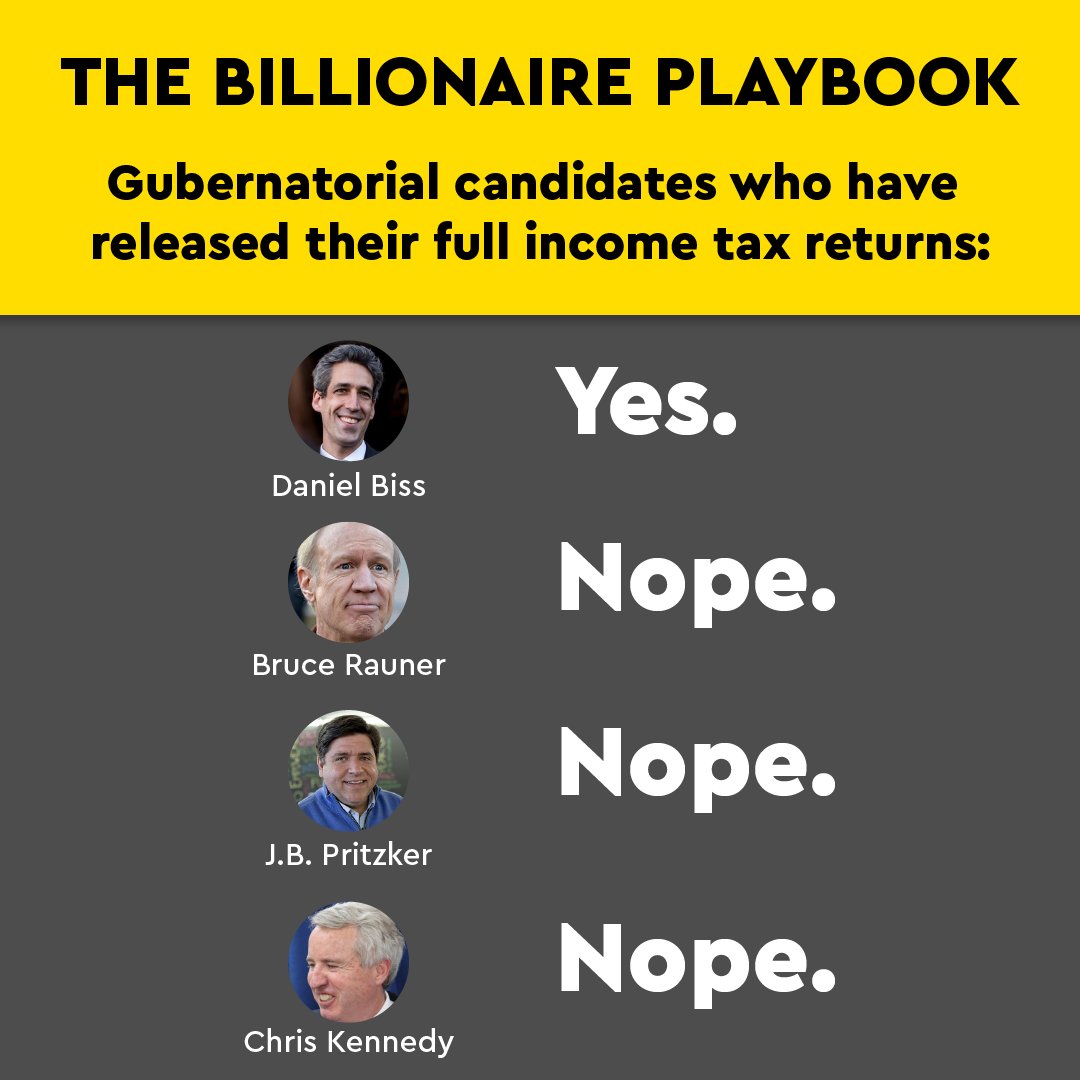 DanielBiss's tweet image. 13 days from Election Day and @JBPritzker + @KennedyForIL still haven’t released their full tax returns—and are hoping you haven’t noticed. Dems should be better than Trump and Rauner + be fully transparent. Our governor should serve the public, not their own financial interests.