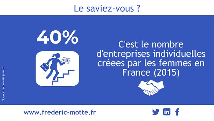 Pas de fleurs, pas de lamentations.. Pour le #8mars & la #SemaineEF, on agit (hommes & femmes) pour que l'#EgaliteFH réelle soit vue comme une chance, et saisie comme une opportunité par les entreprises pour transformer notre société ! #JamaisSansElles #MaintenantOnAgit