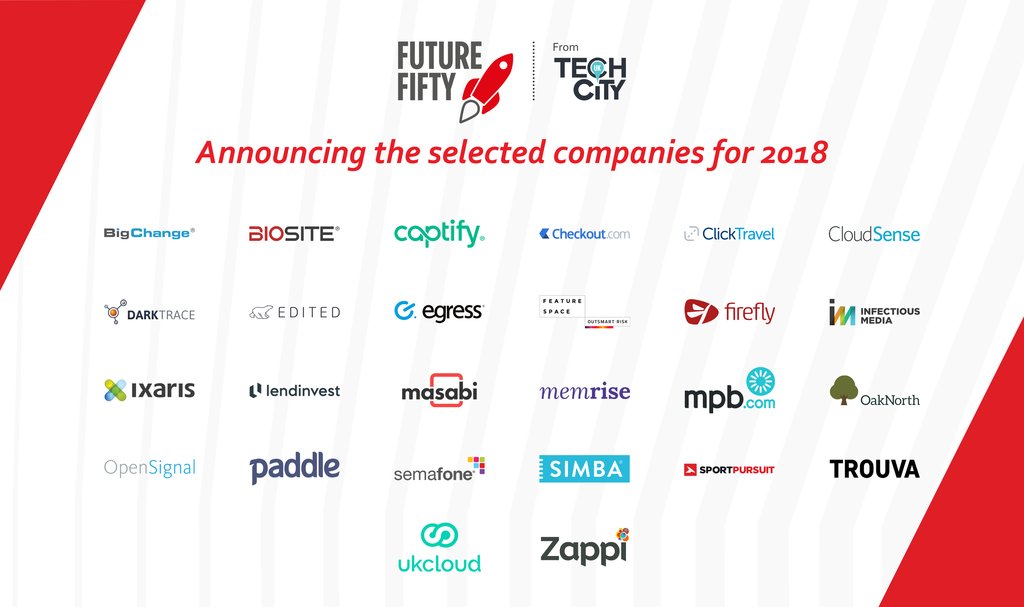 ajw_81's tweet photo. Well, this is lovely. Looking forward to @ukcloudtltd being active in the @Future_Fifty community from @TechCityUK with some of the other fastest growing tech companies in the UK. https://t.co/Yxsu4MgkVn. https://t.co/7Zt2vCko26