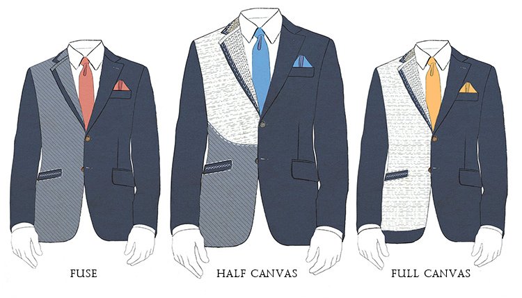 Laatst ontmoette ik Twan Kandelaars, personal tailor van Fitz custom suits. Ik vroeg hem wat het verschil is tussen verschillende maakwijzes van kostuums. Zie stralendmiddelpunt.nl/tips-van-een-t…