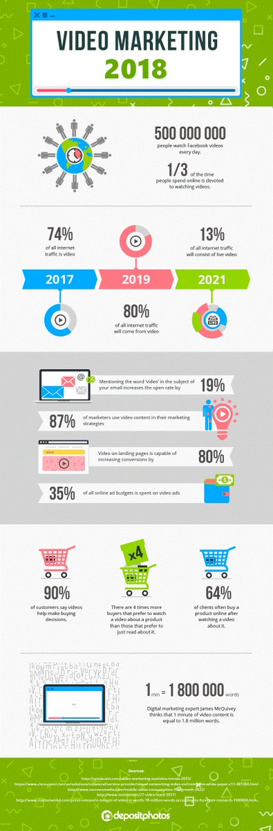 ImpactTarget's tweet photo. Are you using online video to market yourself and your business?  Let us help. e
https://t.co/ChioLqWZop https://t.co/7CpC4Pz6Wb