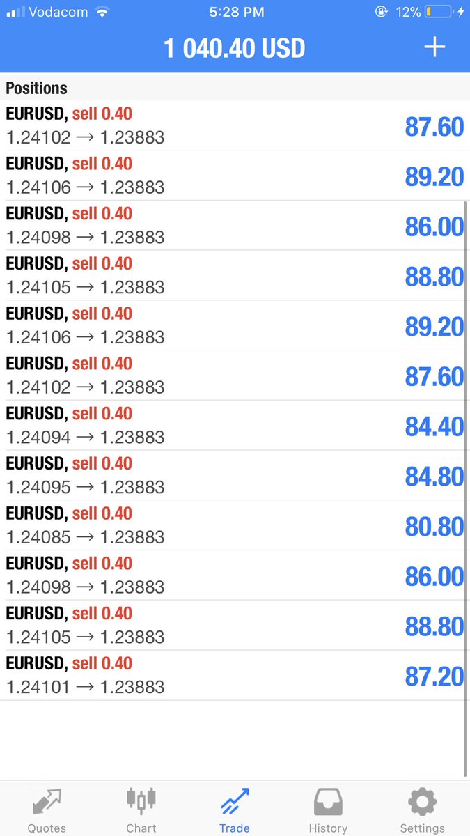 ProviderForex's tweet image. Subscribe to our signals and start making money!!! Financial freedom is the way...