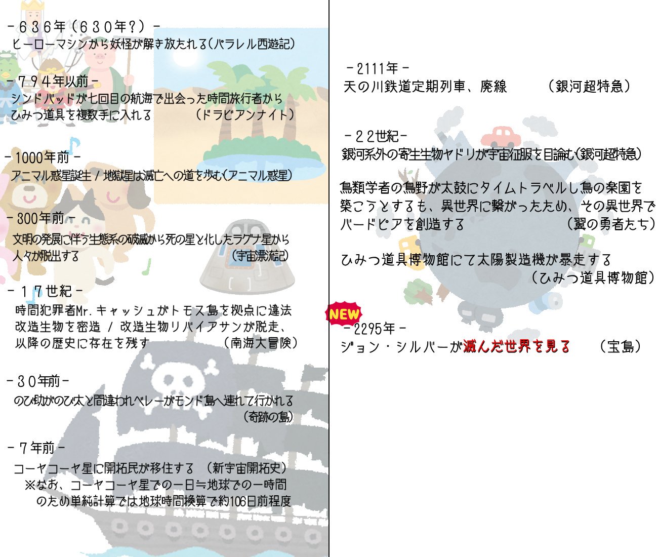 焼肉ほんま 生存報告bot これまでの映画ドラ 及び最新作宝島のネタバレを含みます ドラえもんのび太の宝島 でまた地球が大変な目に会いましたので 映画ドラえもん年表を雑ですが作りました ドラえもん 映画ドラえもんのび太の宝島 映画