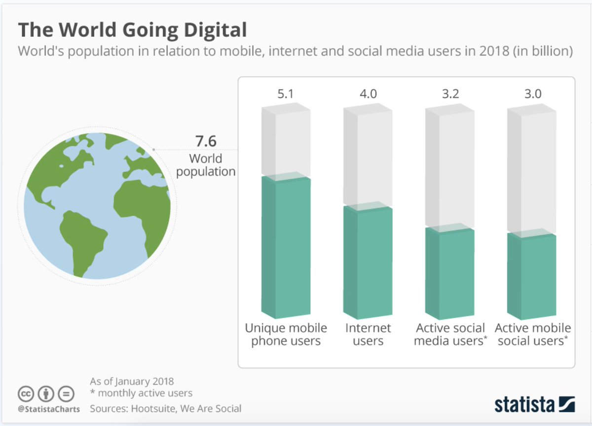 Статистика по продажам смартфонов. Количество пользователей смартфонов. Рост количества смартфонов. Количество пользователей смартфонов. Топ мировых продаж смартфонов.