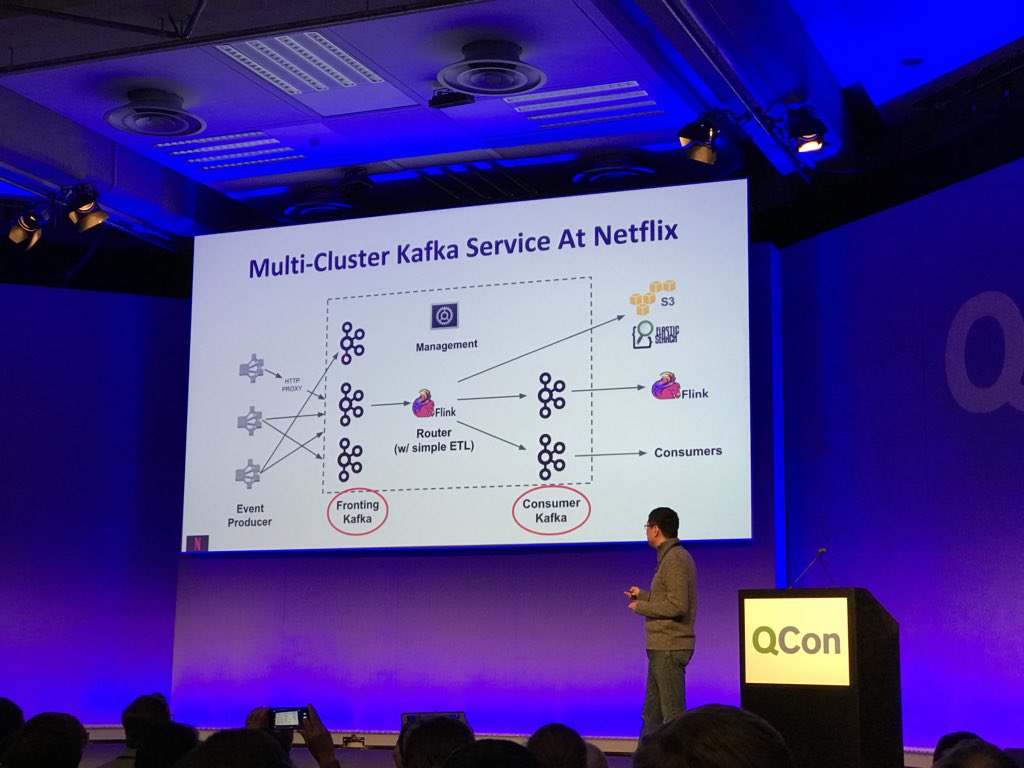 toni_tapper's tweet photo. Allen Wang presented the Kafka solution that scales to Netflix traffic amounts. The key is to chain Kafka clusters instead of creating bigger ones. https://t.co/7b1LlDDrAk