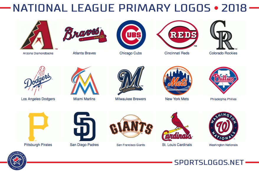 Atlanta Braves Champion Logo - National League (NL) - Chris Creamer's  Sports Logos Page 