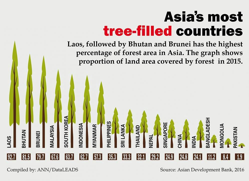 WWFPak's tweet photo. #Pakistan's forest cover is the lowest in #Asia! This #EarthHourPk help us increase the country's forest by donating to #TreeAThon https://t.co/13D1jEY4pO https://t.co/o4Orq9hAzv