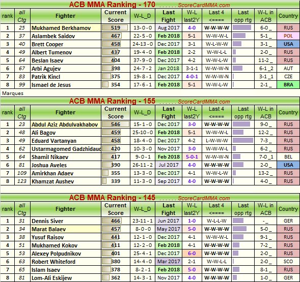 ScoreCardMMA.com tweet media