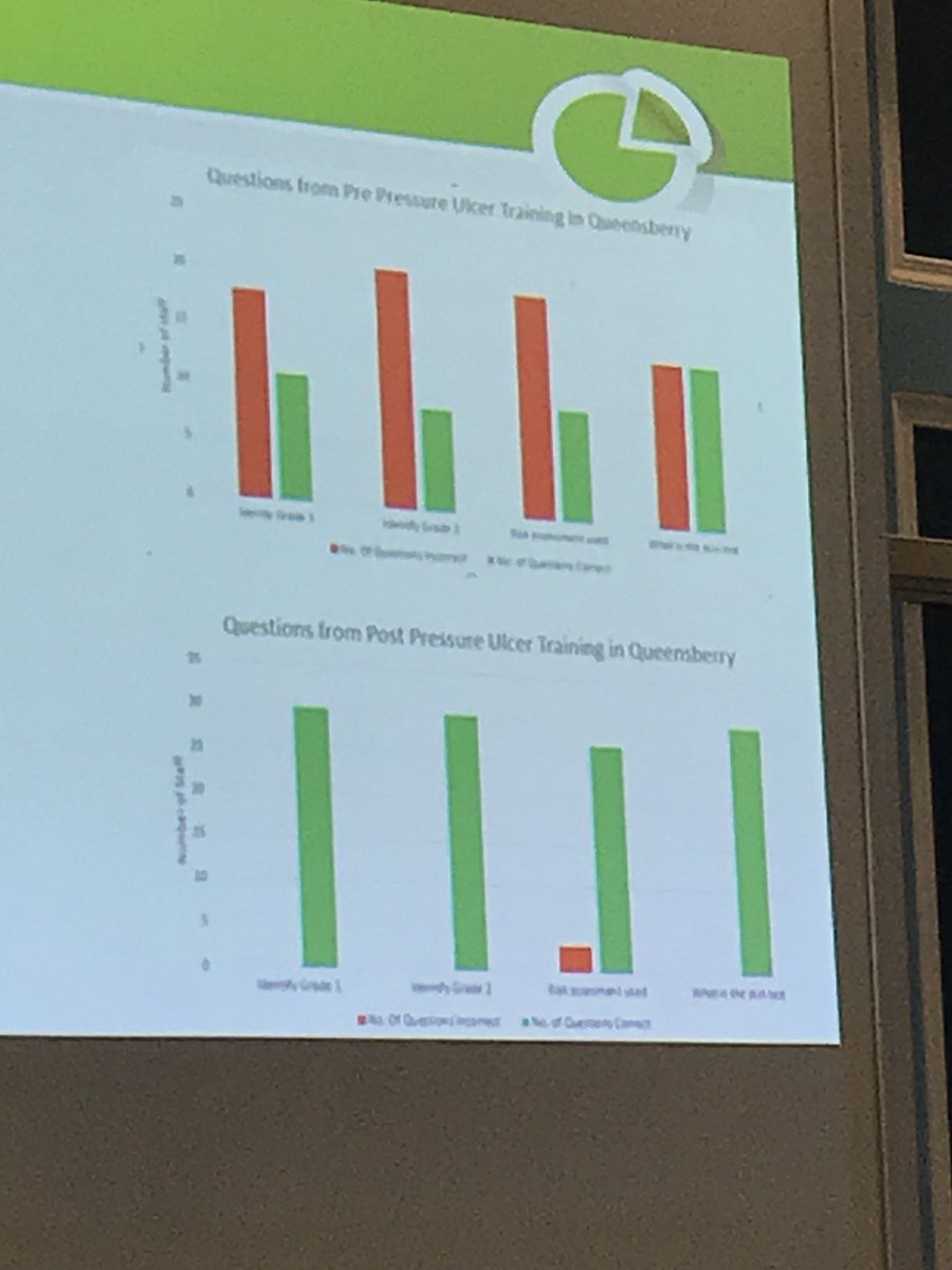 mratgmurray's tweet image. Julie White (Chief Operating Officer) gives Donna Lamont (Abbey Gardens) their certificate for participating in @SPSP_PC #spsppu collab. Donna Craig and Nicola Sloan share the “local journey” of the 5 care homes and their excellent team @DGNHS approach. “It’s the simple things”