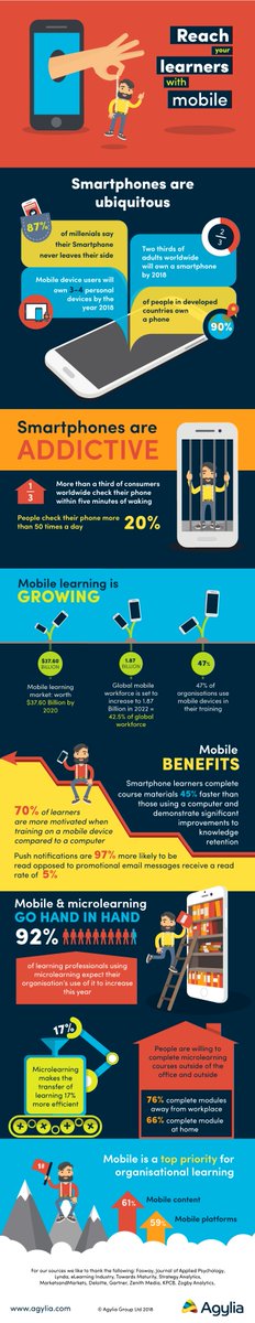 elearningfeeds's tweet photo. Reaching Learners With Mobile Learning Infographic https://t.co/O1Yeu1O7u0 #MobileLearningInfographics #MicrolearningBenefitsInfographic https://t.co/NOfTfNxHXa